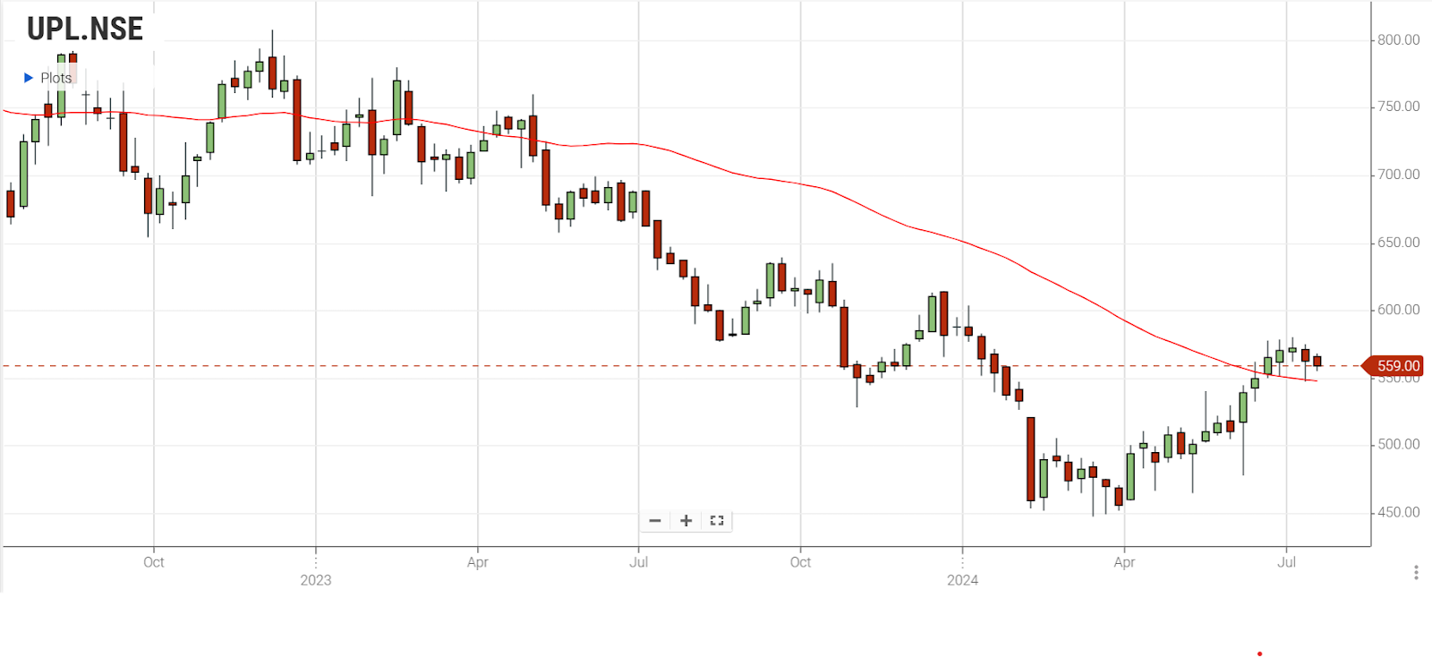 upl